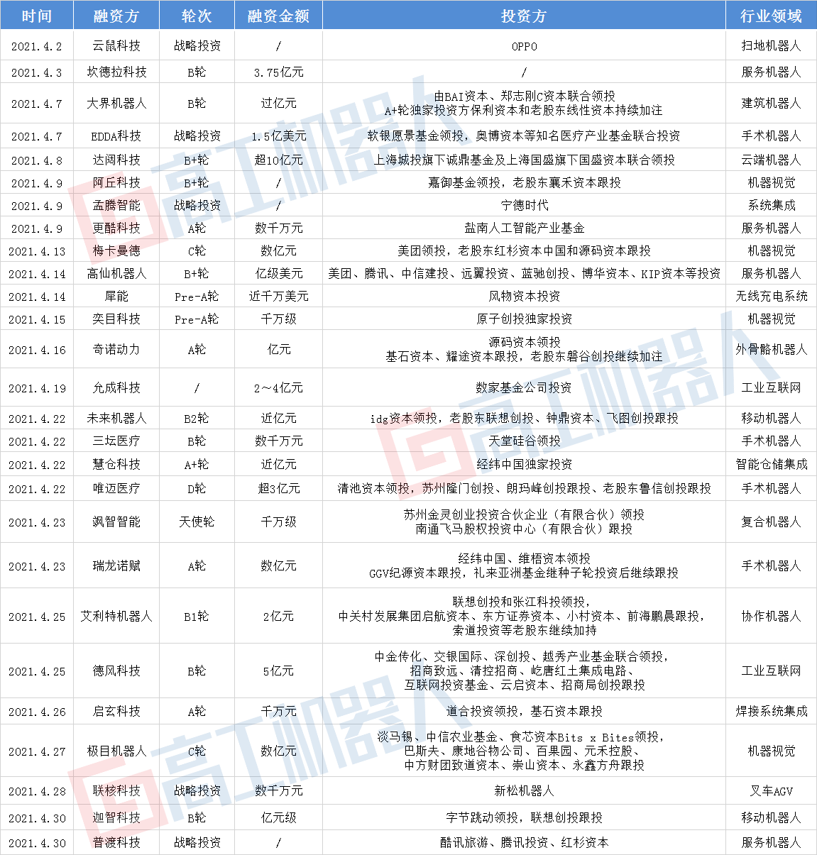 1620981557107692.png 20210508101508845855.png